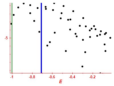 Strength function log